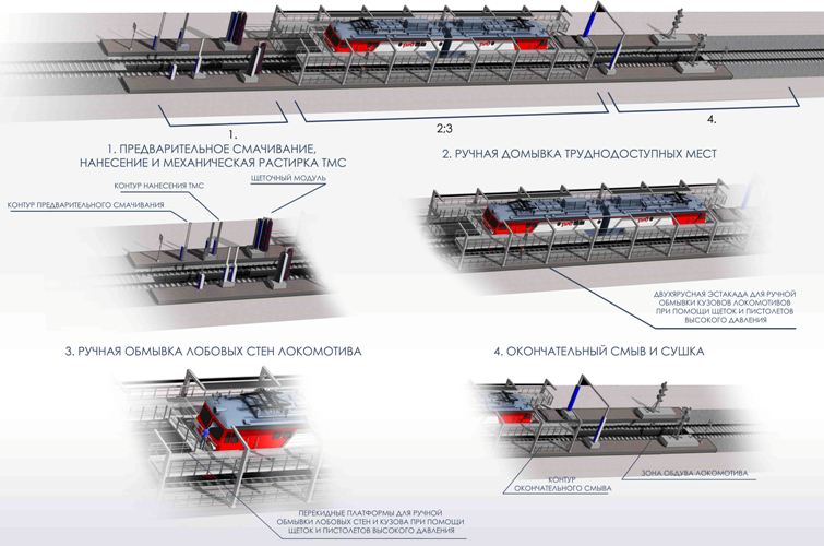 locowash1 зао депо номер 1