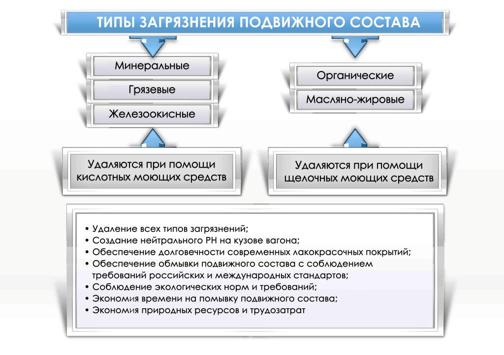 washing зао депо номер 1